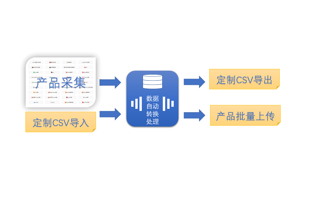 易腾科技务必发协同软件(原企业wubifa),基于wubifa专业的IM能力使工作沟通、商务协同一体化